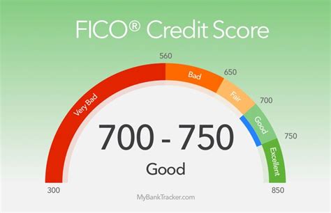 is 769 a good credit score|Iba pa.